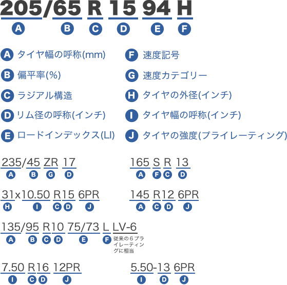 タイヤサイズ表１